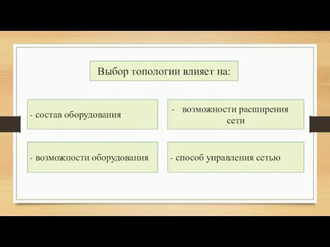 Выбор топологии влияет на: - состав оборудования - возможности оборудования возможности расширения