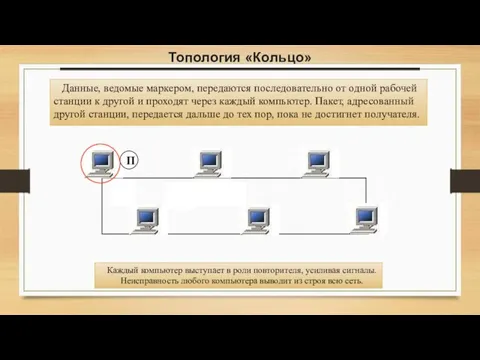 Топология «Кольцо» Данные, ведомые маркером, передаются последовательно от одной рабочей станции к