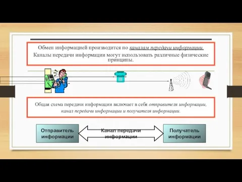 Передача информации Обмен информацией производится по каналам передачи информации. Каналы передачи информации