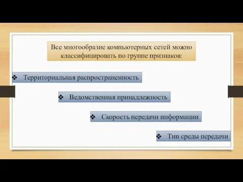 Все многообразие компьютерных сетей можно классифицировать по группе признаков: Территориальная распространенность Ведомственная