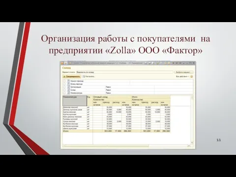 Организация работы с покупателями на предприятии «Zolla» ООО «Фактор»