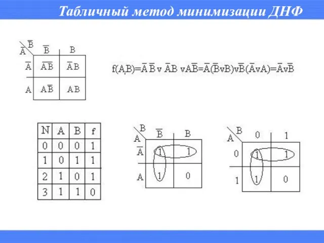 Табличный метод минимизации ДНФ