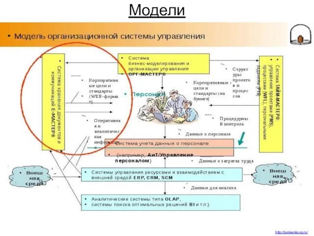 Модели http://borisenkovp.ru/