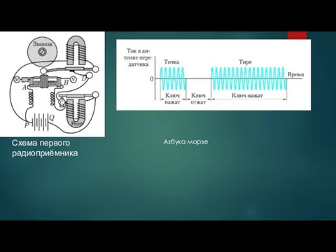 Схема первого радиоприёмника Азбука морзе