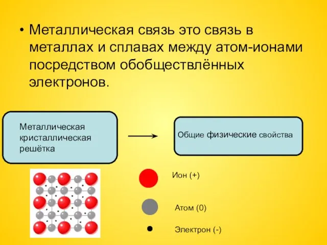 Металлическая связь это связь в металлах и сплавах между атом-ионами посредством обобществлённых