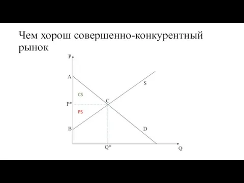 Чем хорош совершенно-конкурентный рынок