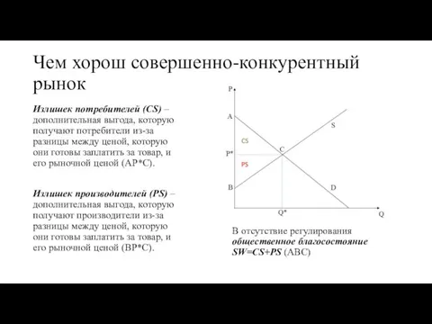 Чем хорош совершенно-конкурентный рынок Излишек потребителей (CS) – дополнительная выгода, которую получают