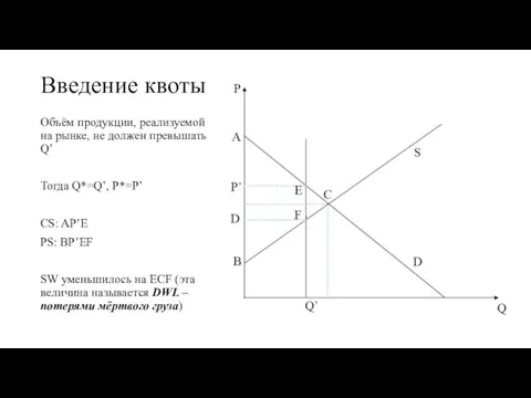 Введение квоты Объём продукции, реализуемой на рынке, не должен превышать Q’ Тогда