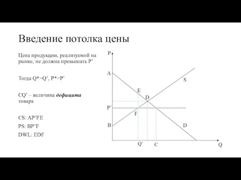 Введение потолка цены Цена продукции, реализуемой на рынке, не должна превышать P’