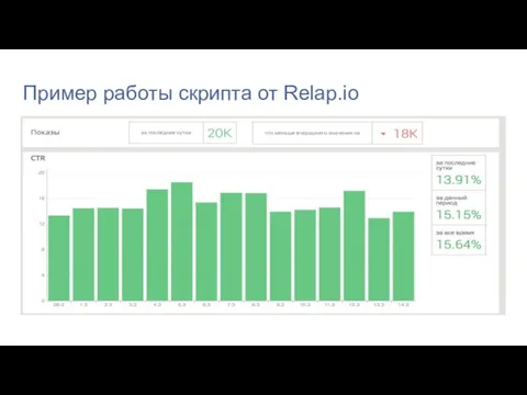 Пример работы скрипта от Relap.io