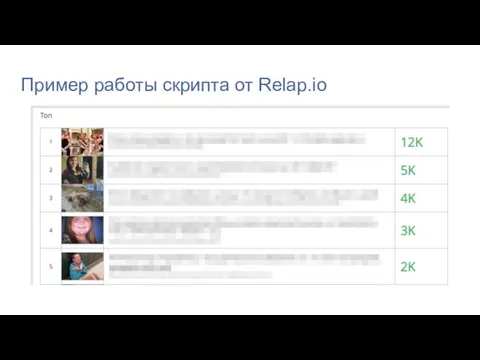 Пример работы скрипта от Relap.io