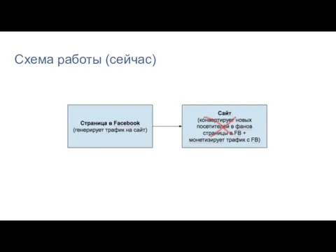 Схема работы (сейчас)