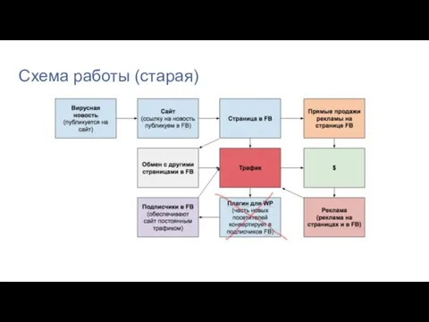 Схема работы (старая)