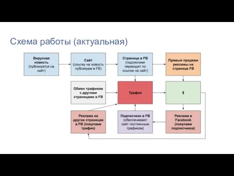 Схема работы (актуальная)