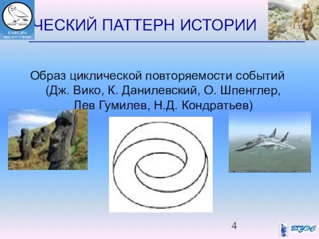 ЦИКЛИЧЕСКИЙ ПАТТЕРН ИСТОРИИ Образ циклической повторяемости событий (Дж. Вико, К. Данилевский, О.