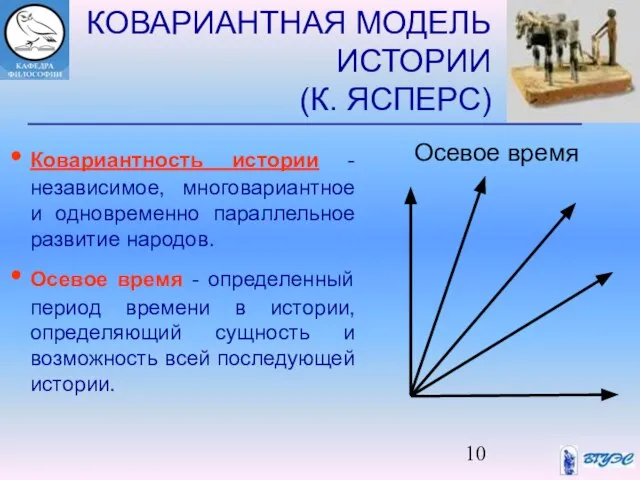 КОВАРИАНТНАЯ МОДЕЛЬ ИСТОРИИ (К. ЯСПЕРС) Ковариантность истории - независимое, многовариантное и одновременно