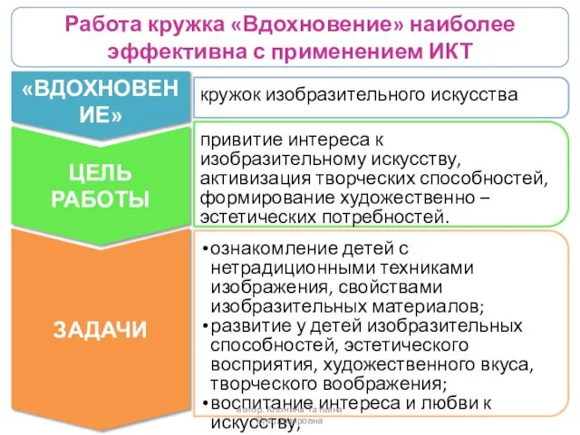 Работа кружка «Вдохновение» наиболее эффективна с применением ИКТ «ВДОХНОВЕНИЕ» ЦЕЛЬ РАБОТЫ ЗАДАЧИ