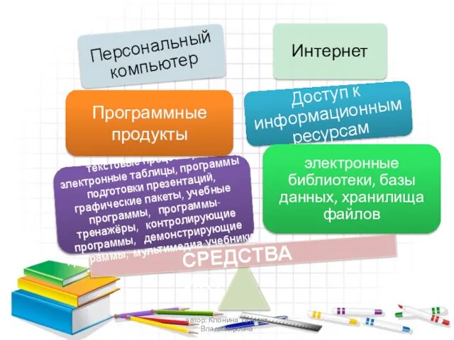 СРЕДСТВА ИКТ автор: Клонина Татьяна Владимировна