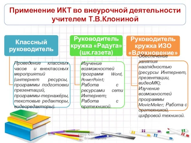 Применение ИКТ во внеурочной деятельности учителем Т.В.Клониной автор: Клонина Татьяна Владимировна