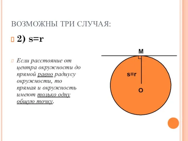 ВОЗМОЖНЫ ТРИ СЛУЧАЯ: 2) s=r Если расстояние от центра окружности до прямой