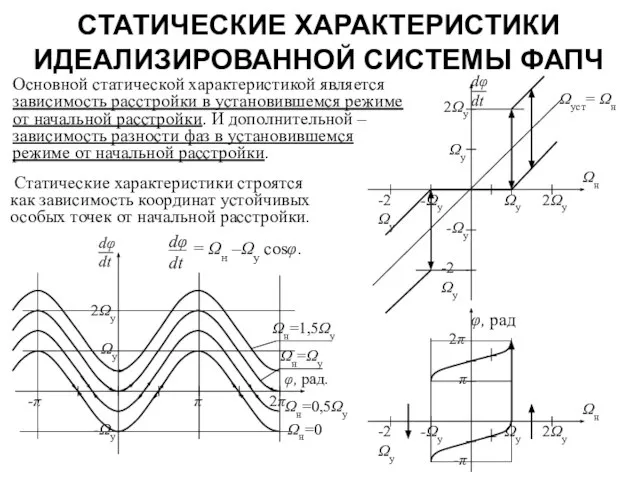 СТАТИЧЕСКИЕ ХАРАКТЕРИСТИКИ ИДЕАЛИЗИРОВАННОЙ СИСТЕМЫ ФАПЧ Основной статической характеристикой является зависимость расстройки в