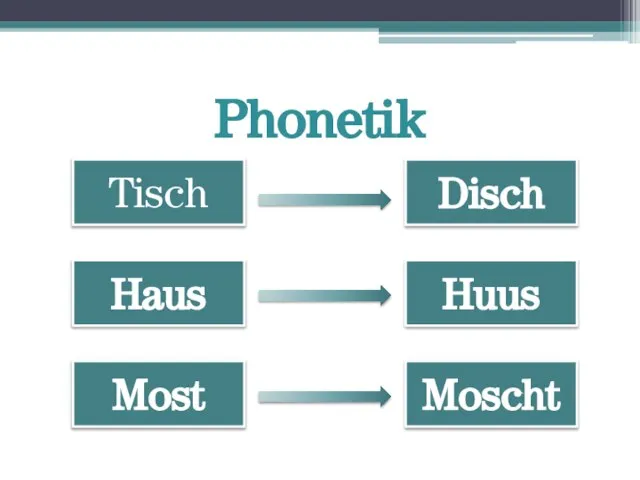 Phonetik Tisch Disch Haus Huus Most Moscht
