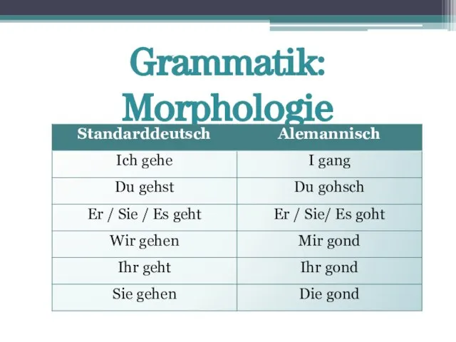 Grammatik: Morphologie