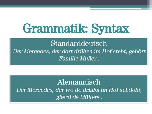 Grammatik: Syntax Standarddeutsch Der Mercedes, der dort drüben im Hof steht, gehört