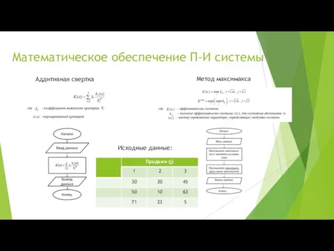 Математическое обеспечение П-И системы Аддитивная свертка Метод максимакса Исходные данные: