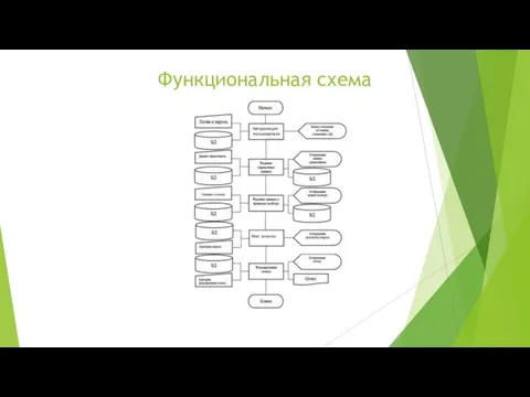 Функциональная схема