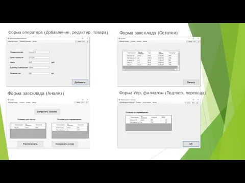 Форма оператора (Добавление, редактир. товара) Форма завсклада (Остатки) Форма завсклада (Анализ) Форма Упр. филиалом (Подтвер. перевода)