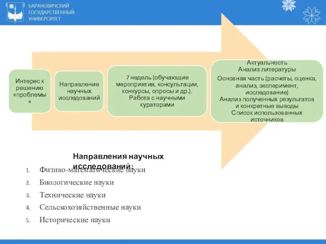 Физико-математические науки Биологические науки Технические науки Сельскохозяйственные науки Исторические науки Философские науки