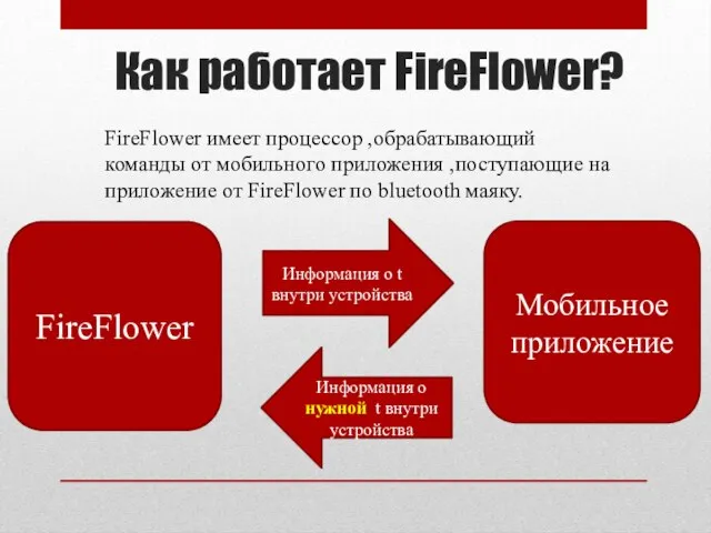 Как работает FireFlower? FireFlower имеет процессор ,обрабатывающий команды от мобильного приложения ,поступающие