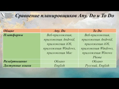 Сравнение планировщиков Any. Do и To Do