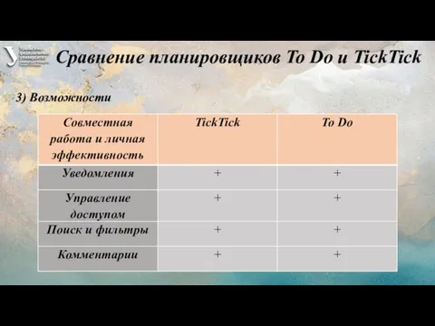 Сравнение планировщиков To Do и TickTick 3) Возможности