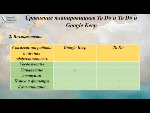 Сравнение планировщиков To Do и To Do и Google Keep 2) Возможности