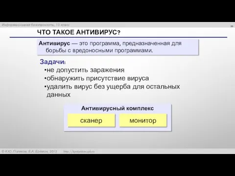 ЧТО ТАКОЕ АНТИВИРУС? Антивирус — это программа, предназначенная для борьбы с вредоносными