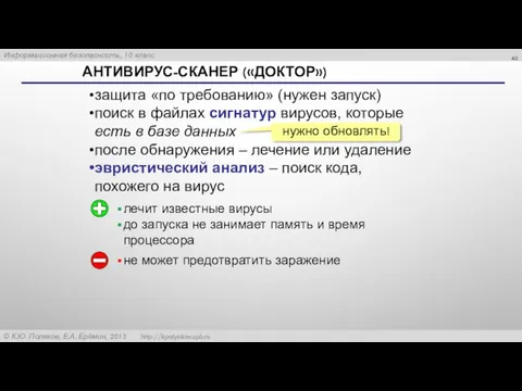 АНТИВИРУС-СКАНЕР («ДОКТОР») защита «по требованию» (нужен запуск) поиск в файлах сигнатур вирусов,