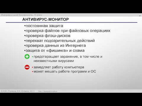 АНТИВИРУС-МОНИТОР постоянная защита проверка файлов при файловых операциях проверка флэш-дисков перехват подозрительных