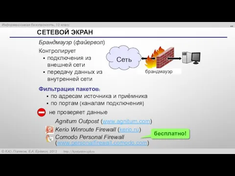 СЕТЕВОЙ ЭКРАН Брандмауэр (файервол) Фильтрация пакетов: по адресам источника и приёмника по