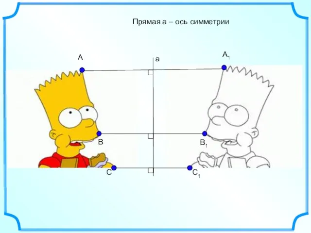 C C1 B B1 a A A1 Прямая а – ось симметрии