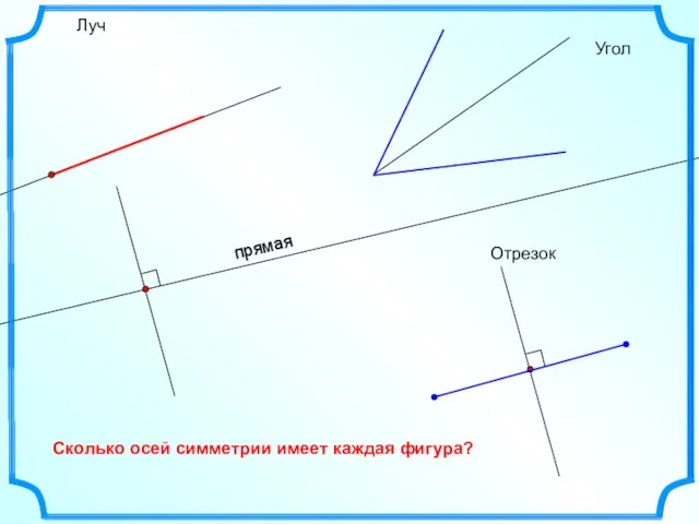 Луч Угол Сколько осей симметрии имеет каждая фигура? Отрезок