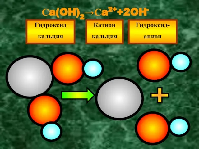 Сa(OH)2→Сa2++2OH- Гидроксид кальция Катион кальция Гидроксид- анион +