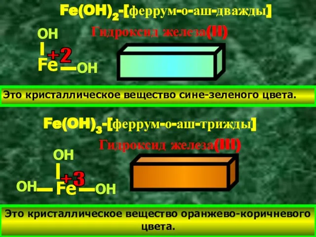 Fe(OH)2-[феррум-о-аш-дважды] Гидроксид железа(II) Fe OH OH +2 Это кристаллическое вещество сине-зеленого цвета.