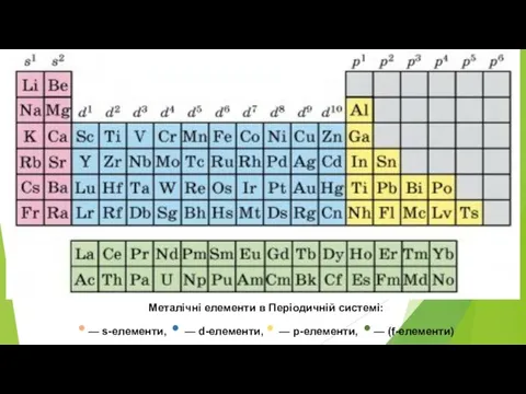 Металічні елементи в Періодичній системі: • — s-елементи, • — d-елементи, •