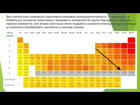 Для металічних елементів характерна невелика електронегативність — менша за 1,8. Найбільше металічні