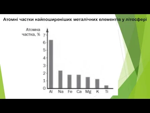 Атомні частки найпоширеніших металічних елементів у літосфері