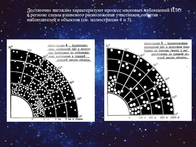 Достаточно наглядно характеризуют процесс массовых наблюдений НЛО в регионе схемы взаимного расположения