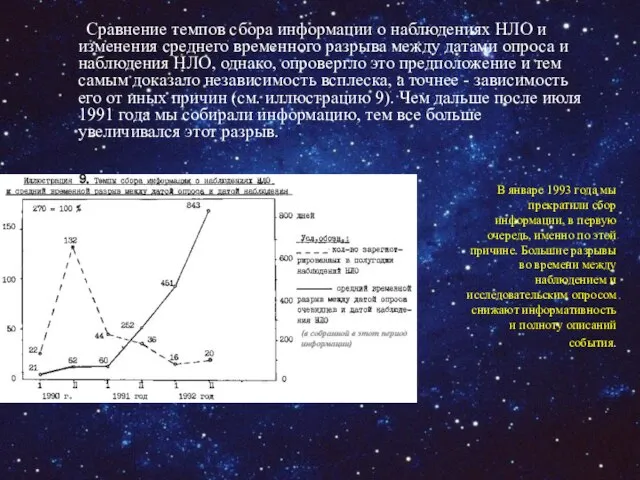 Сравнение темпов сбора информации о наблюдениях НЛО и изменения среднего временного разрыва