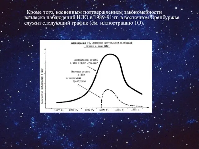 Кроме того, косвенным подтверждением закономерности всплеска наблюдений НЛО в 1989-91 гг. в